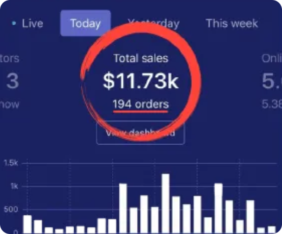 dropshipping sales